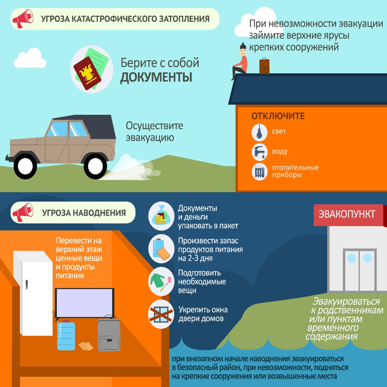 угроза наводнения.png угроза наводнения.png